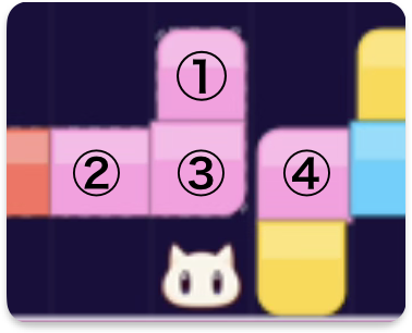 たて・よこにつながった4つのブロック